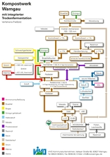 Kompostwerk Warngau 2026 edit 2026 03 19 12 54 56